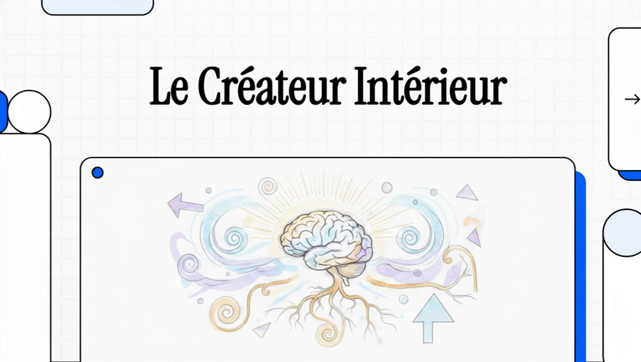 Le Créateur Intérieur